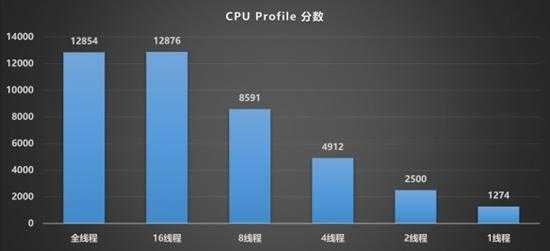 双十一必入爆款:微星MPGZ890 EDGE TI刀锋钛主板评测