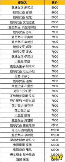 英雄联盟万圣节有什么皮肤返场 2024万圣节皮肤返场一览